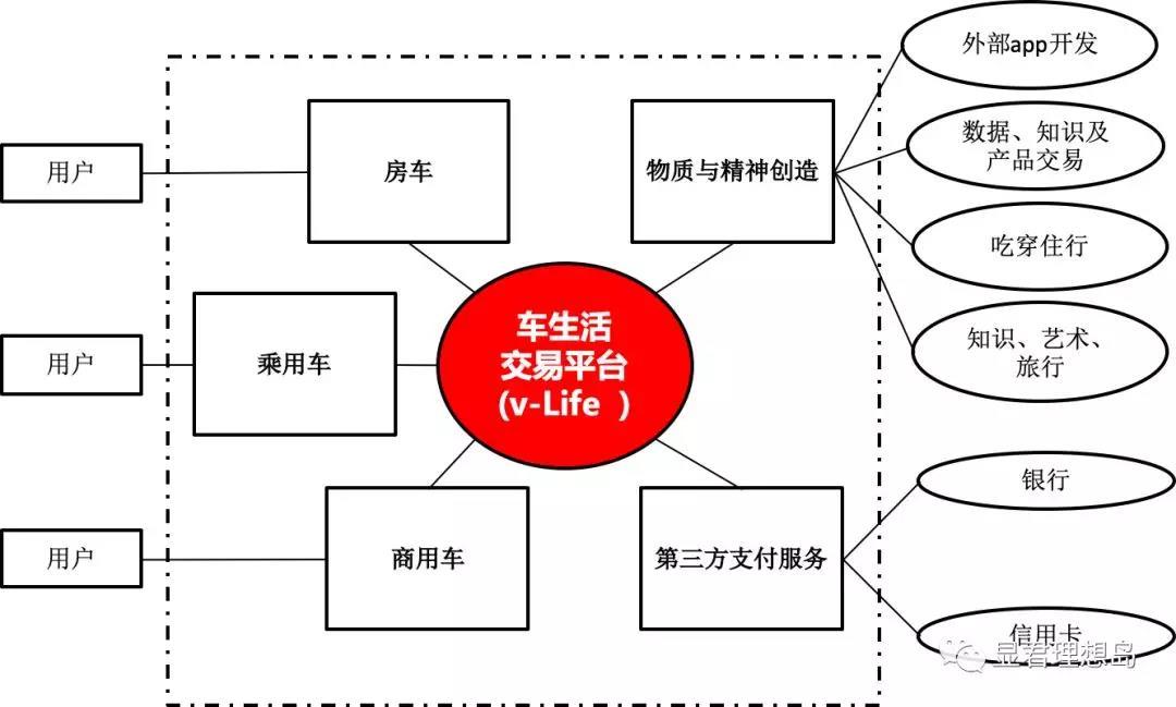 圖4