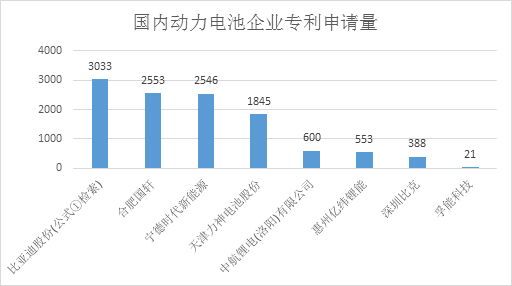圖1