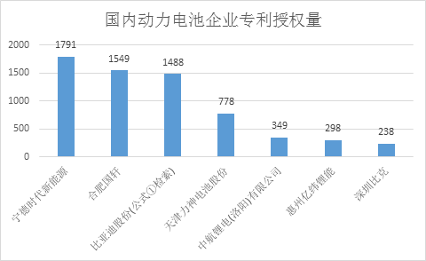 圖2