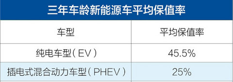 图7