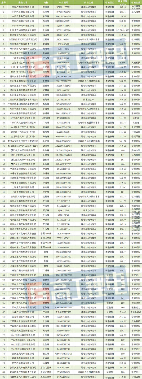 圖2