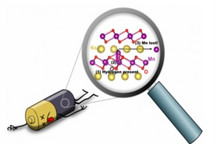 科学家发现：钠电池容量下降的原因在于意外存在的氢