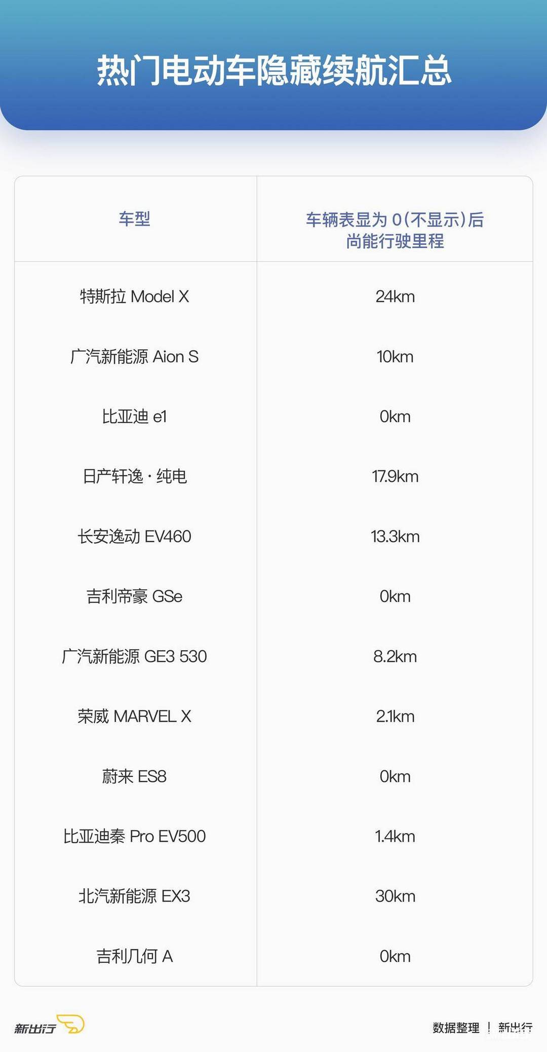 圖2