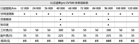 图14