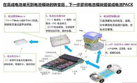 图6