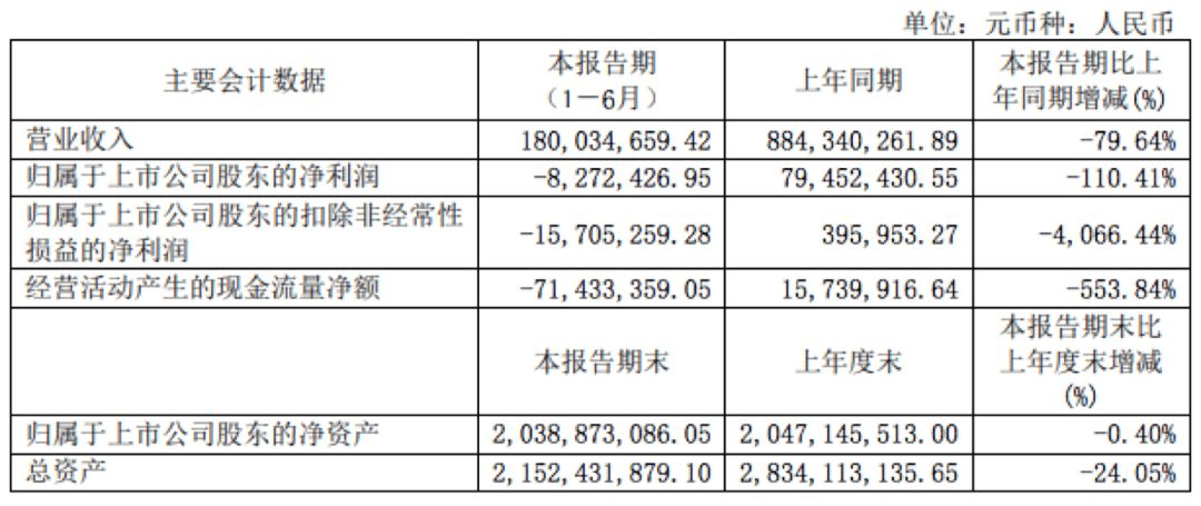 圖1