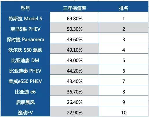 不值錢的二手新能源車