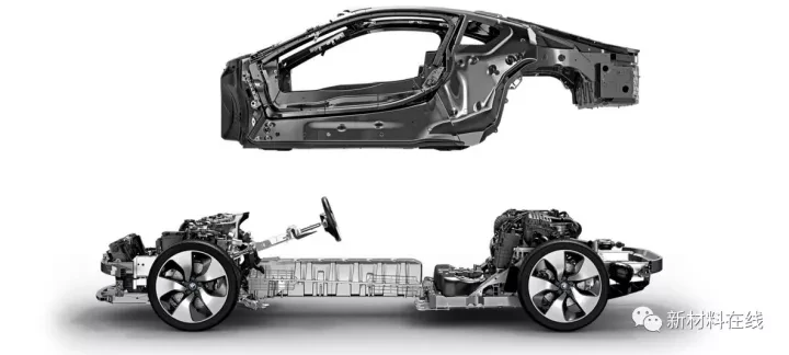 前瞻技術(shù)，碳纖維,汽車輕量化