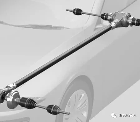 前瞻技術(shù)，碳纖維,汽車輕量化