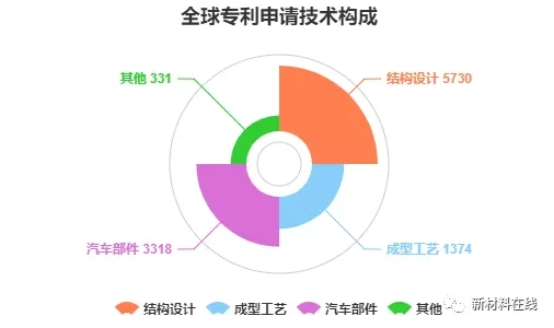 前瞻技術(shù)，碳纖維,汽車輕量化