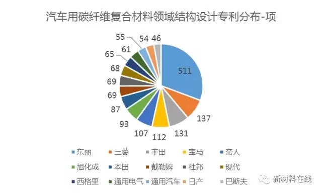 前瞻技術(shù)，碳纖維,汽車輕量化