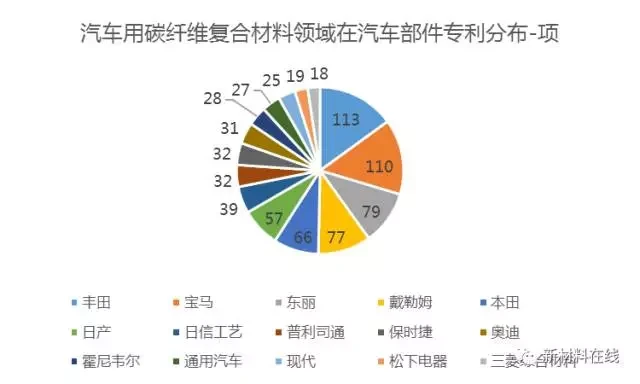 前瞻技術(shù)，碳纖維,汽車輕量化