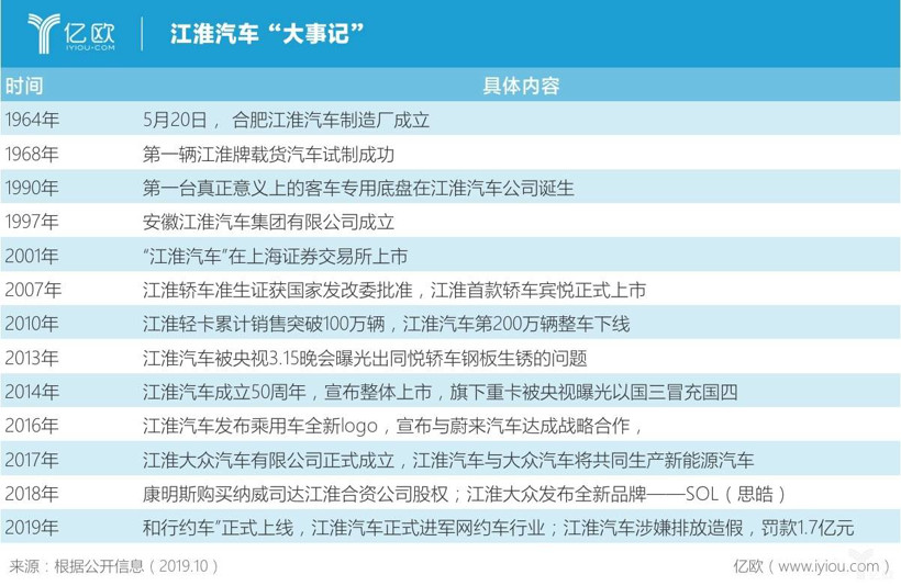 銷量，江淮汽車，江淮汽車,安進(jìn),瑞風(fēng)S3