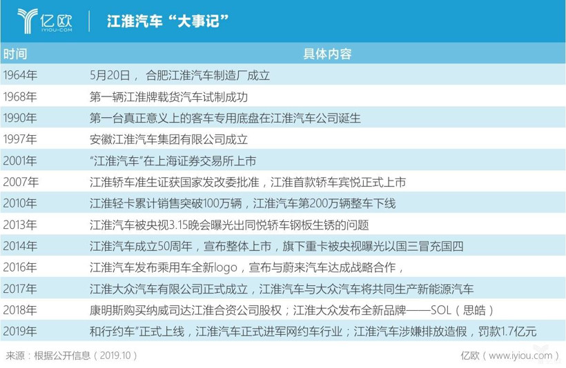 销量，江淮汽车，江淮汽车,安进,瑞风S3