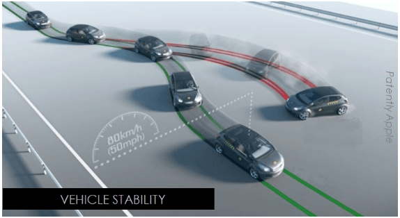 前瞻技術(shù)，自動駕駛，蘋果泰坦項目專利,自動駕駛,ADAS，道路摩擦系數(shù)估算，對象追蹤，蘋果專利雷達系統(tǒng)