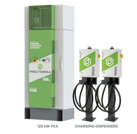 电动汽车，Proterra多分配器充电解决方案,Proterra Catalyst运输车，Proterra Energy™车队解决方案，智能电网，车辆到电网（V2G）