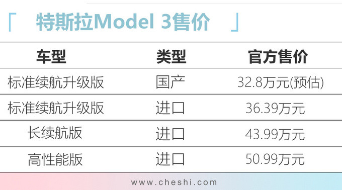 特斯拉，特斯拉Model 3