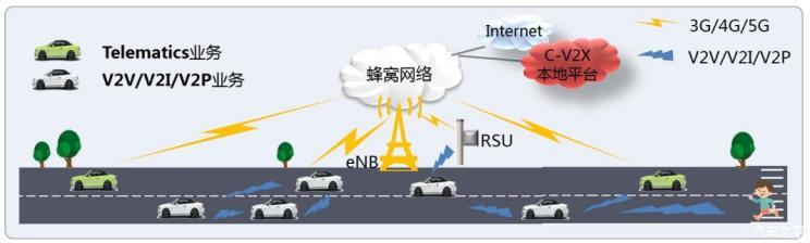 汽車(chē)之家