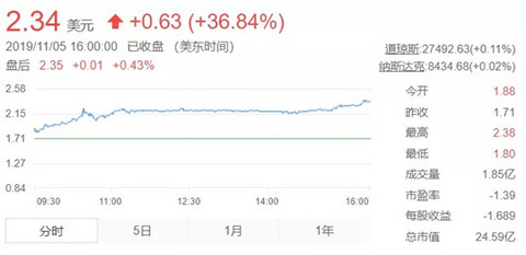 蔚来，自动驾驶，蔚来股价