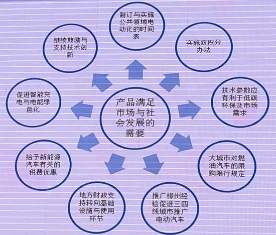 图6