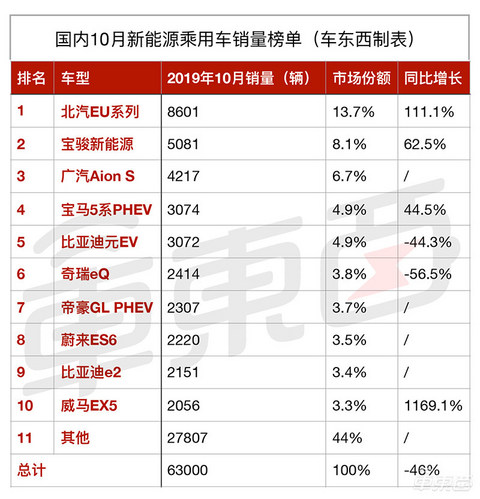 图11