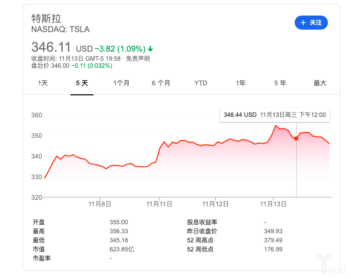 圖2