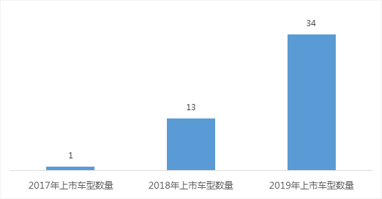 自动驾驶，L3量产