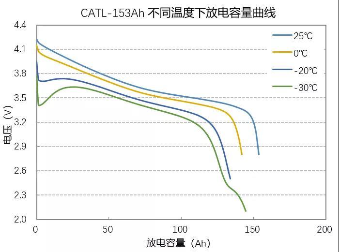 圖13