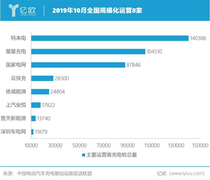 APP，新能源汽车,新能源汽车充电，充电平台