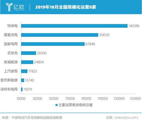 APP，新能源汽车,新能源汽车充电，充电平台