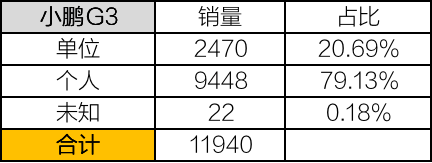 图6