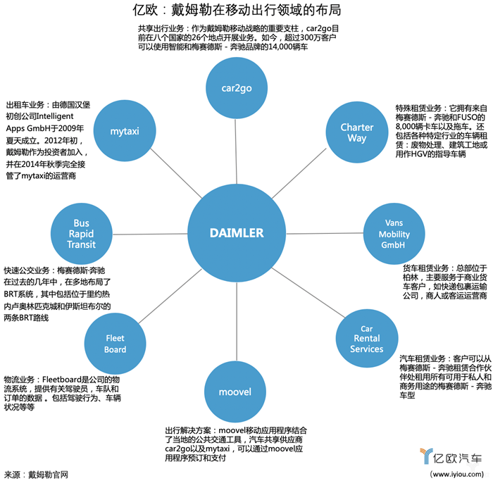 移动出行.png