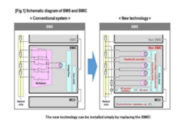 松下研发电池管理新技术 评估锂离子电池组残余价值