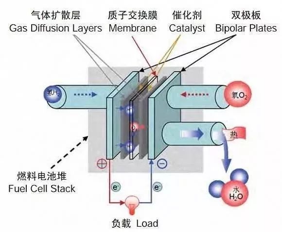 图9