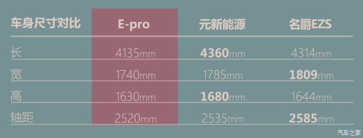 长安汽车 E-Pro 2020款 激擎版