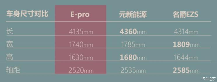 長(zhǎng)安汽車 E-Pro 2020款 激擎版