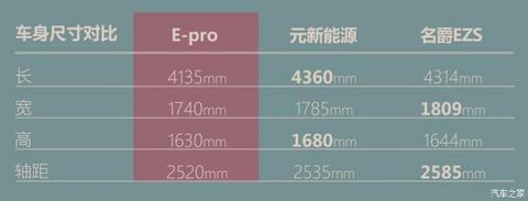 长安汽车 E-Pro 2020款 激擎版