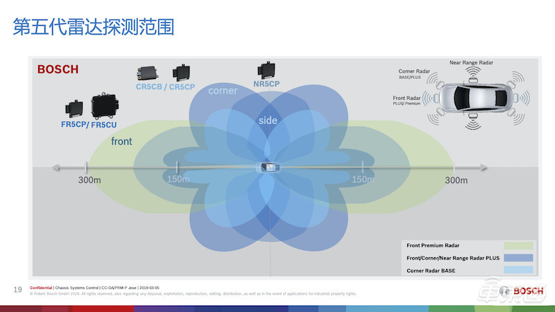 图6