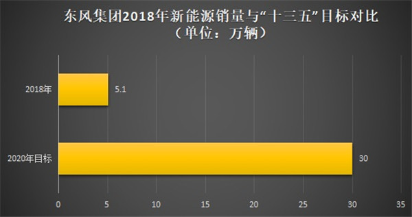 銷量，央企
