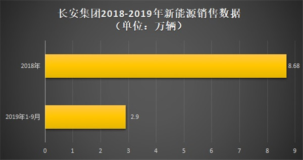 銷量，央企