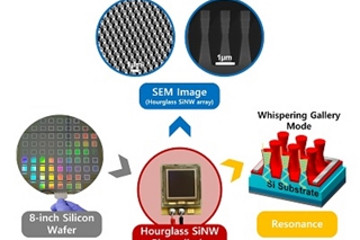 韩国大学研发光电二极管 可用于自动驾驶激光雷达