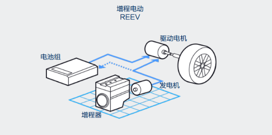 图8