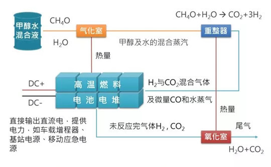 电池，爱驰汽车,爱驰U5