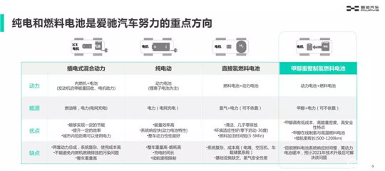 電池，愛馳汽車,愛馳U5
