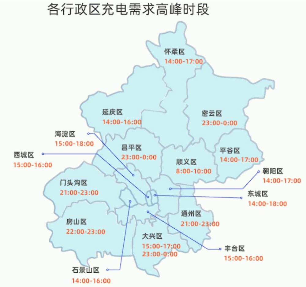 圖2