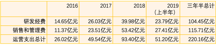 蔚来：我花的每一分钱 都在为你想要的世界投票