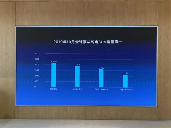 蔚来：我花的每一分钱 都在为你想要的世界投票