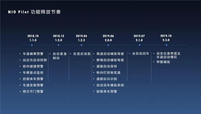 蔚来：我花的每一分钱 都在为你想要的世界投票