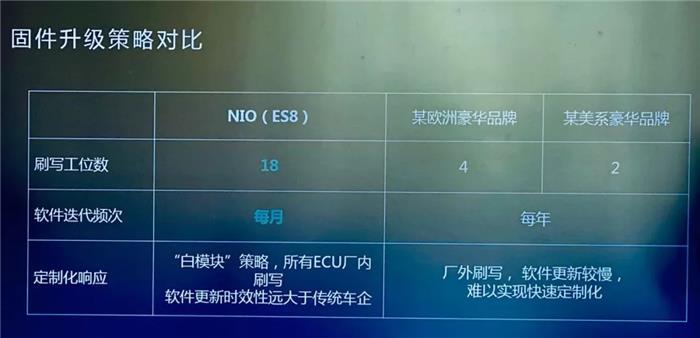 蔚来：我花的每一分钱 都在为你想要的世界投票