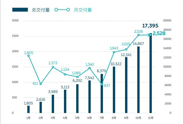 新车，SUV，蔚来，蔚来ES8,蔚来ES6